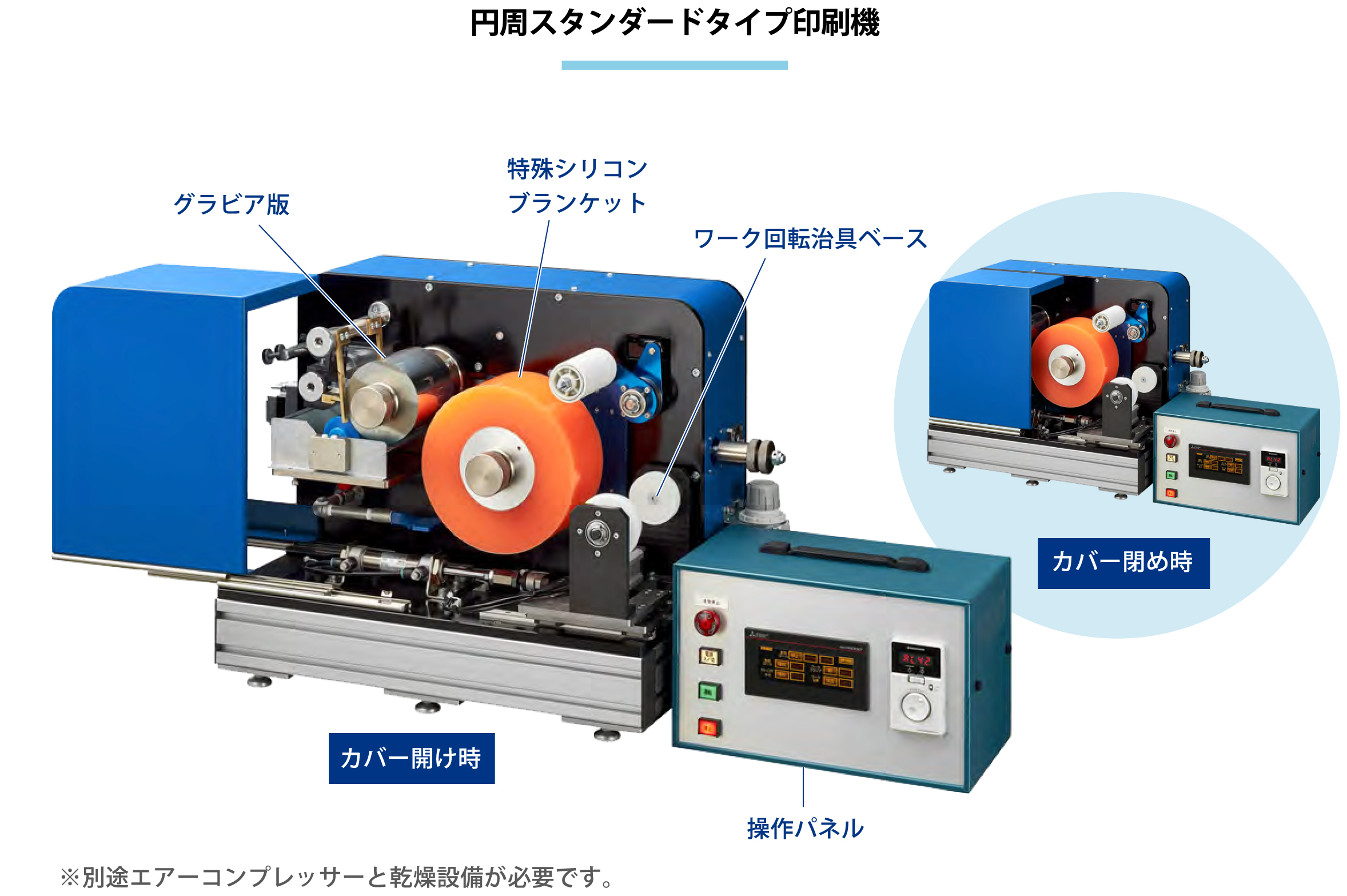 円周スタンダードタイプ印刷機の図解