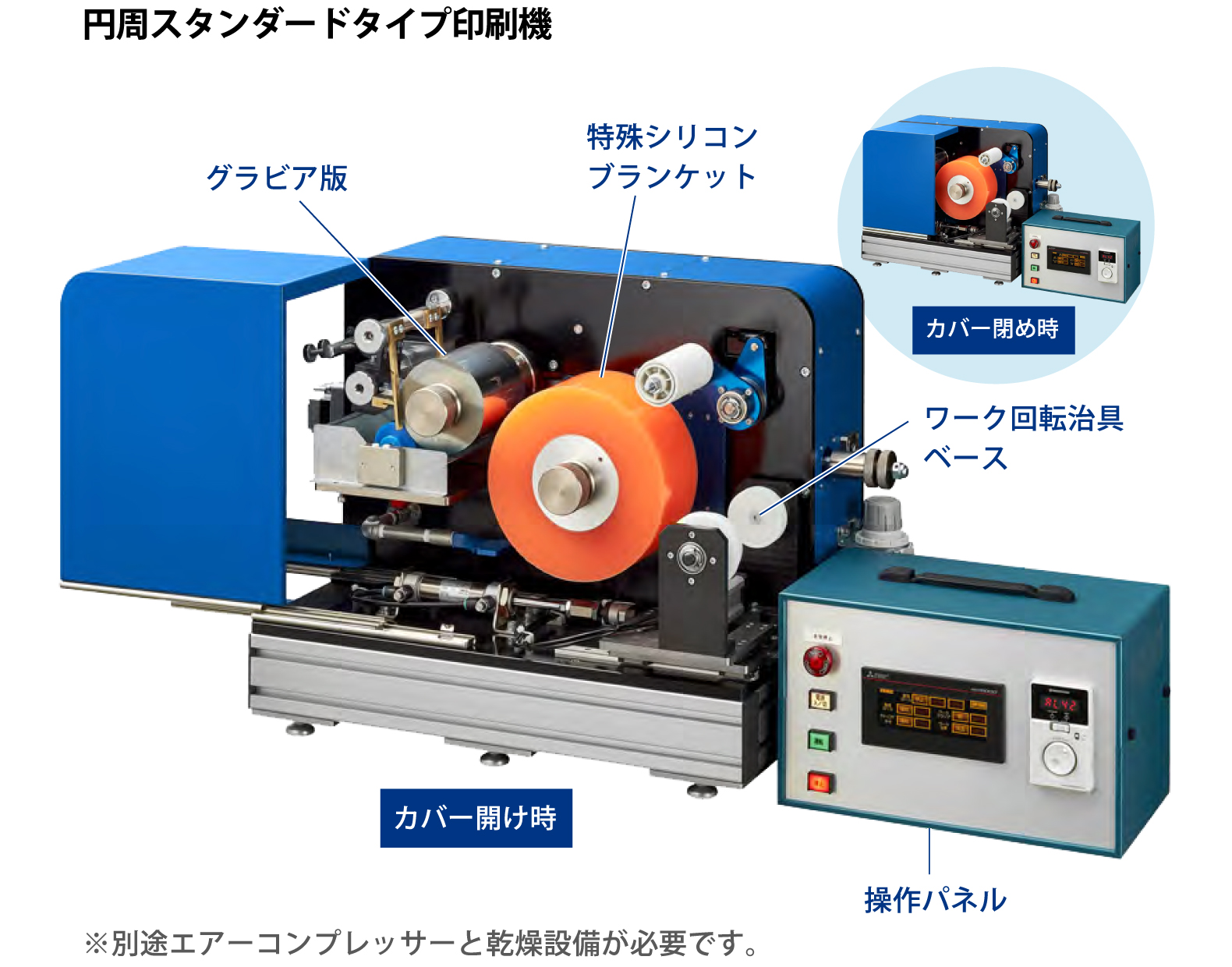 円周スタンダードタイプ印刷機の図解
