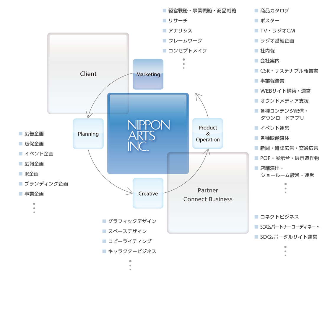 イメージ図