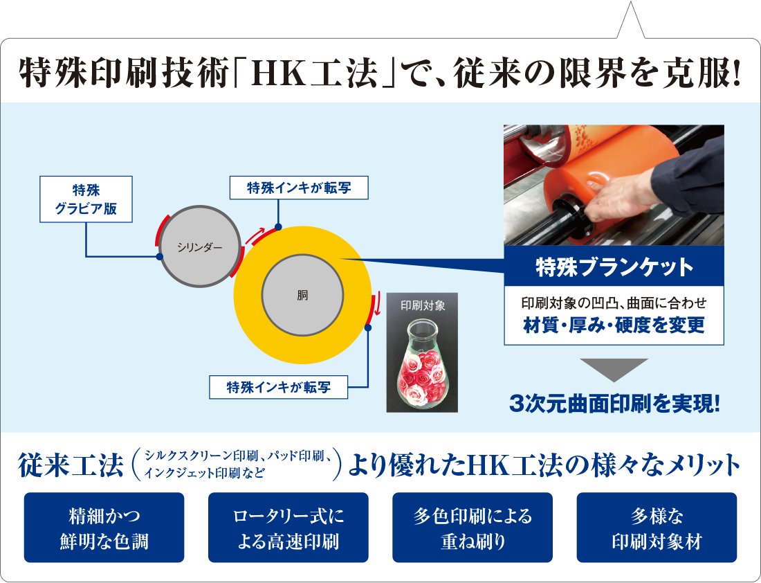 HK工法で、従来の限界を克服