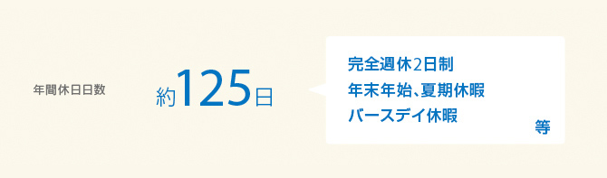 年間休日日数