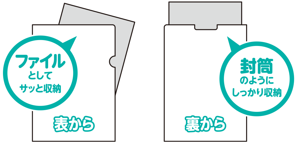 かみファ2Wayについて